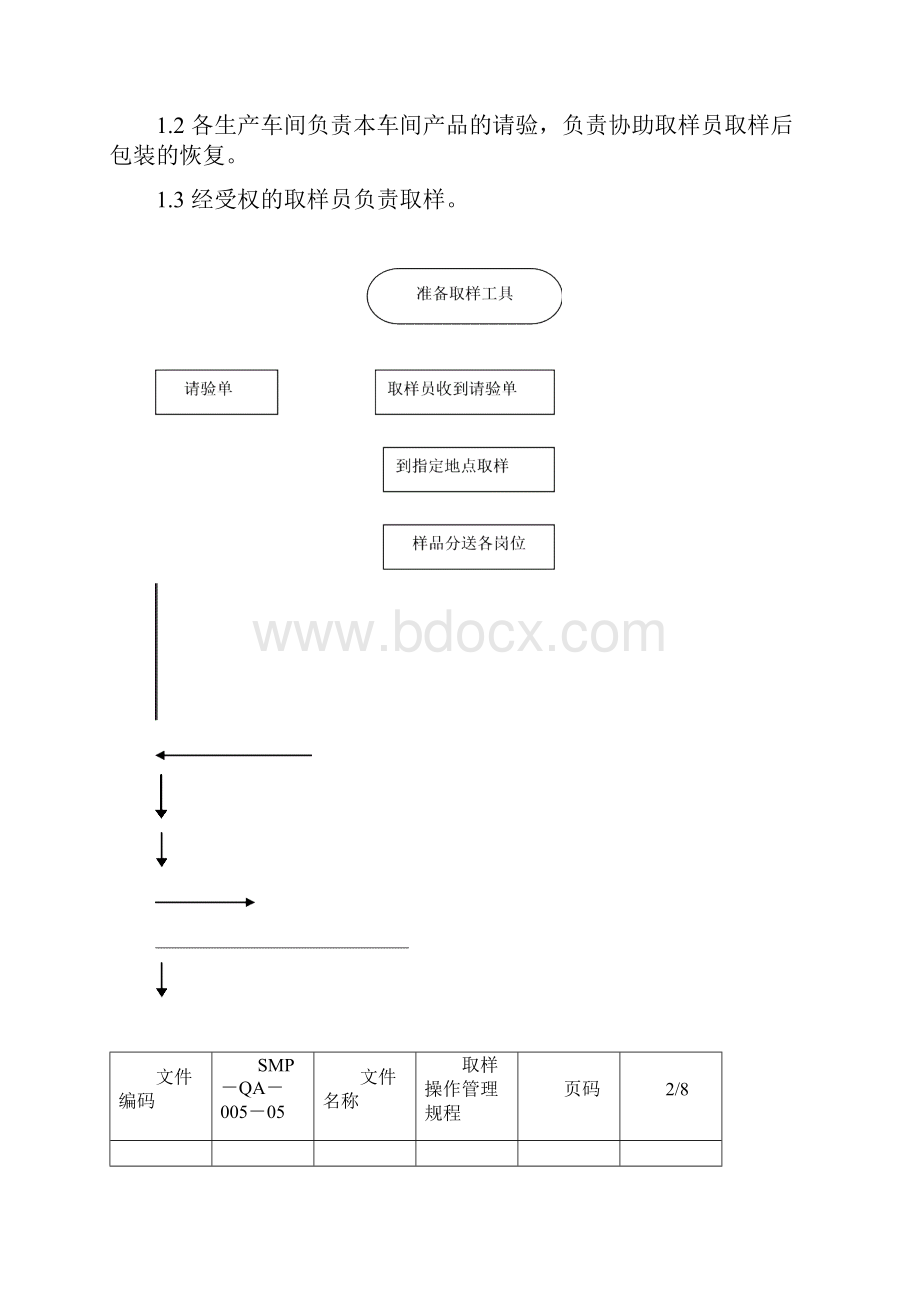 8取样管理规程.docx_第2页