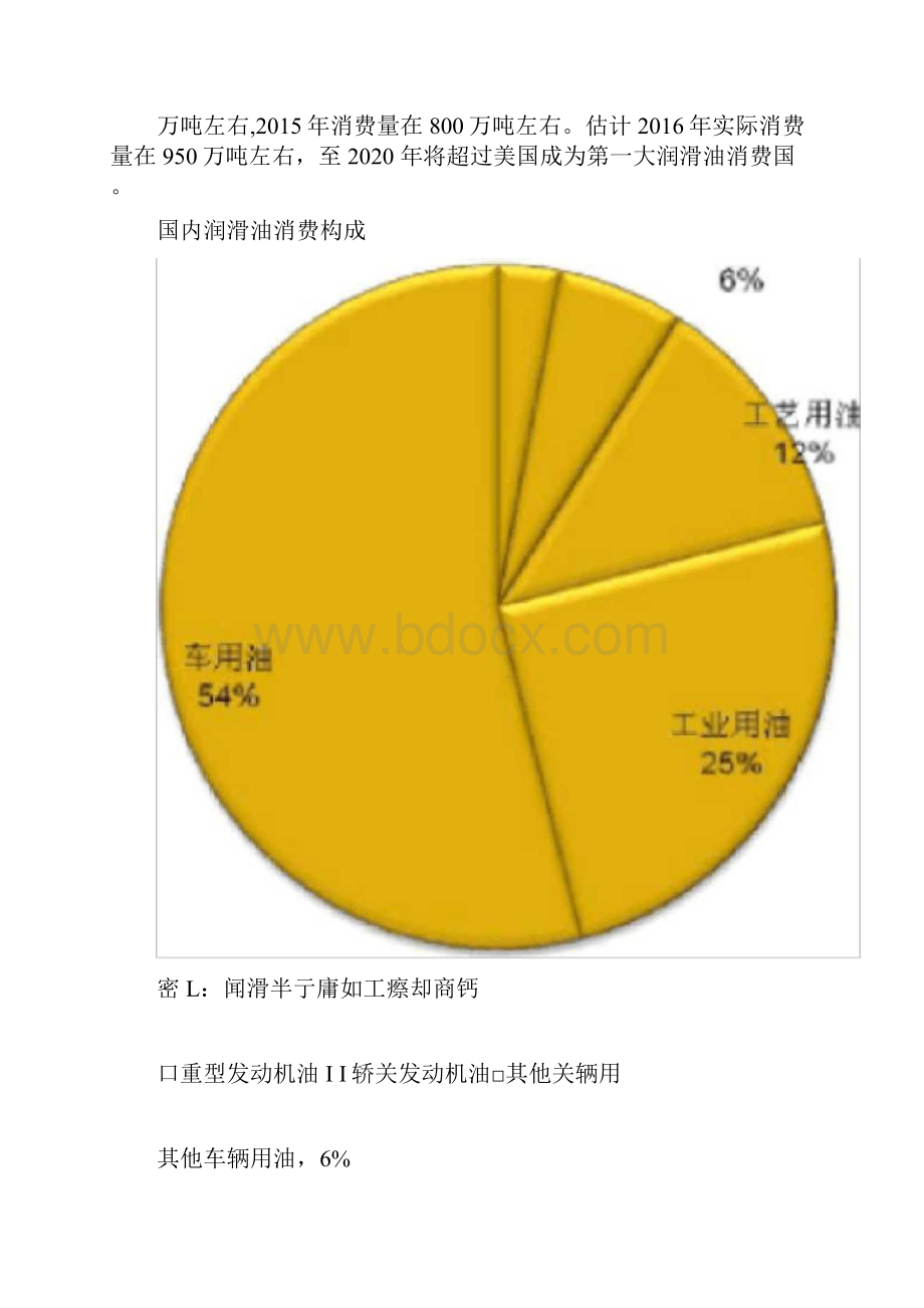 润滑油营销策划方案.docx_第2页