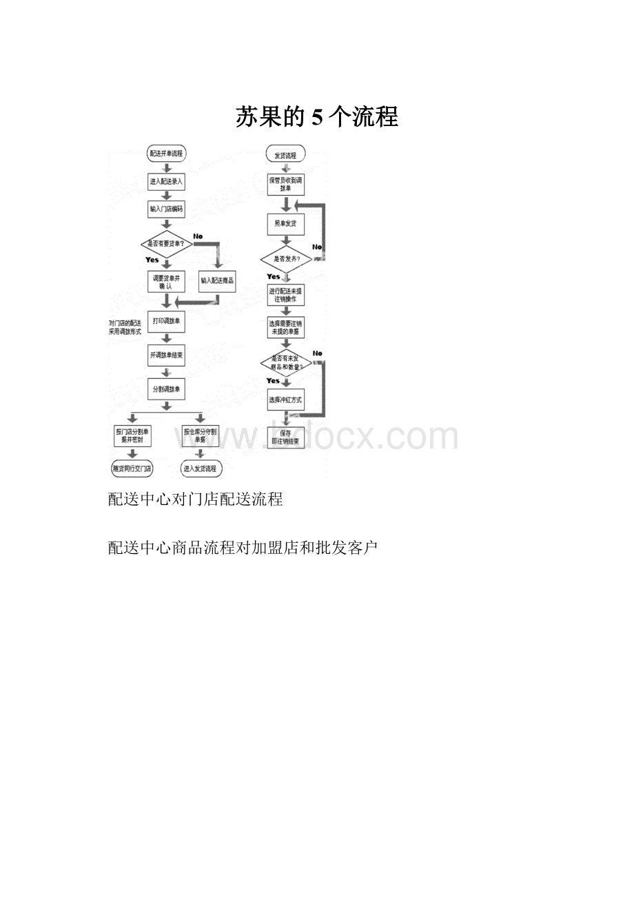 苏果的5个流程.docx