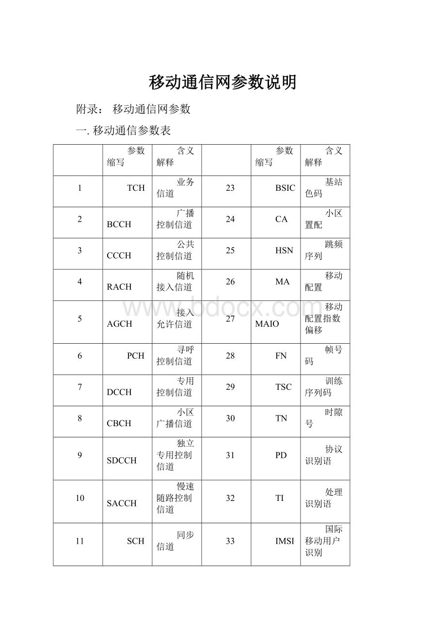 移动通信网参数说明.docx