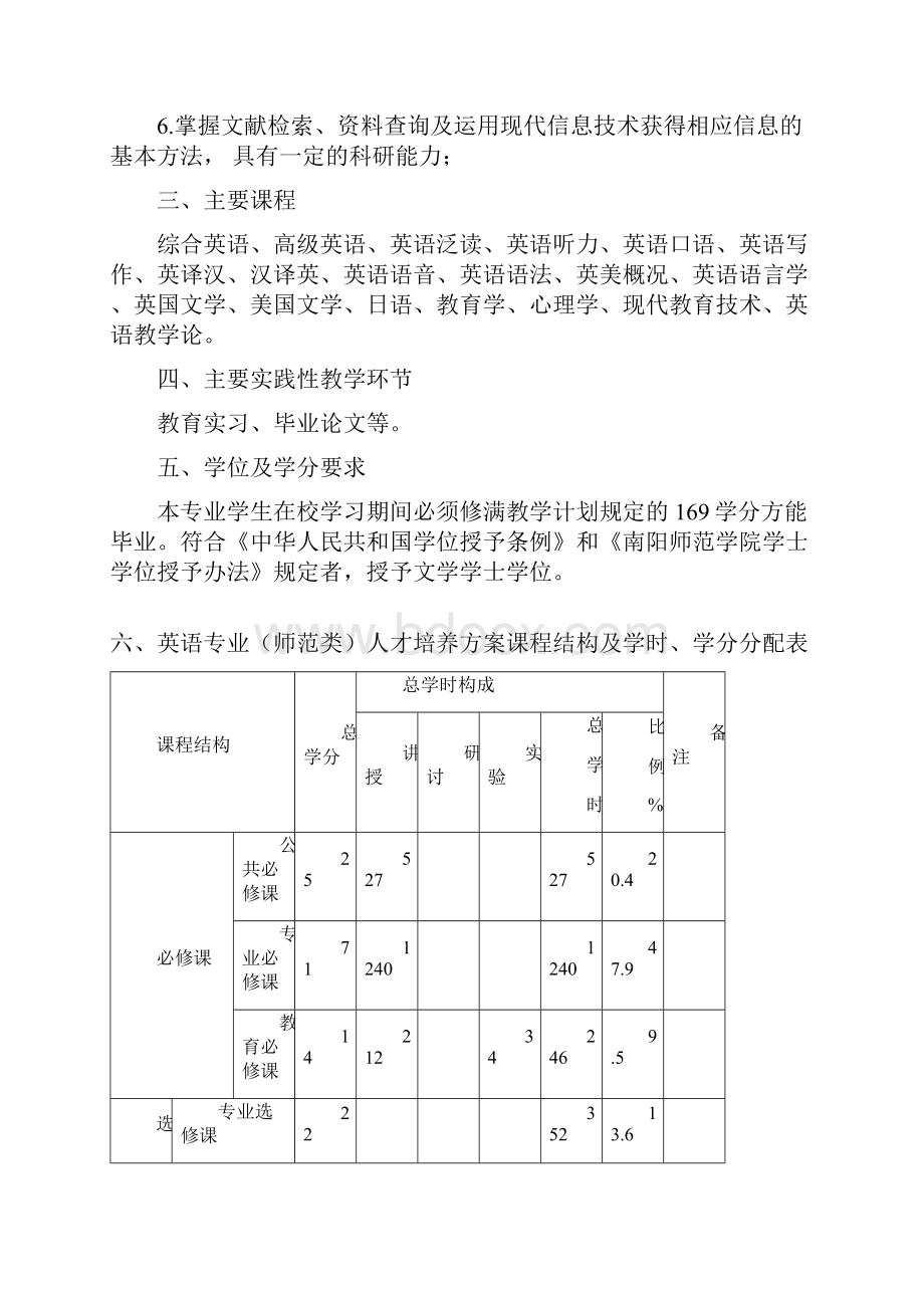 英语专业师范类人才培养方案范文.docx_第2页