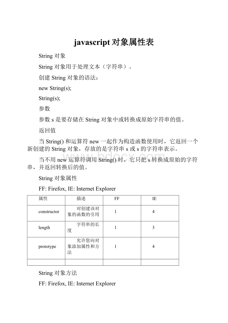 javascript对象属性表.docx