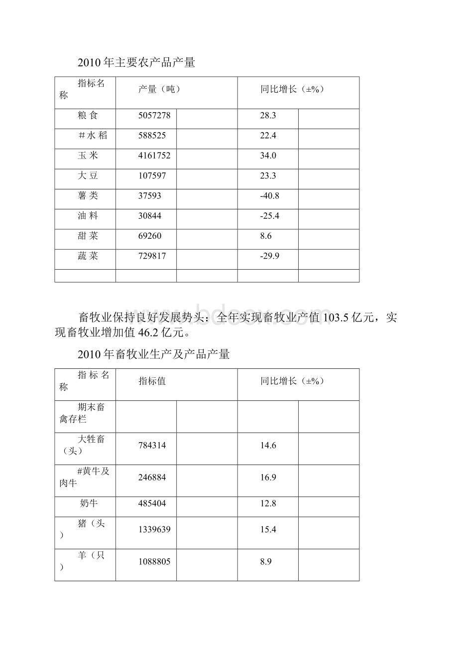 大庆市国民经济和社会发展统计公报.docx_第3页