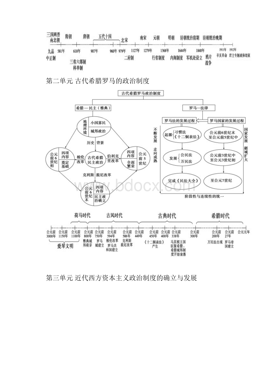 高中历史知识框架结构应用清单.docx_第2页