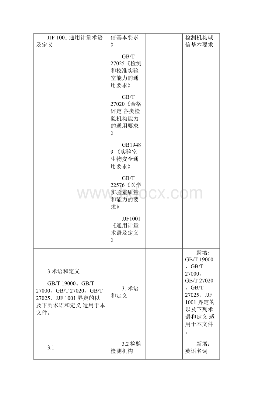 RB214与16版准则变化比对.docx_第3页