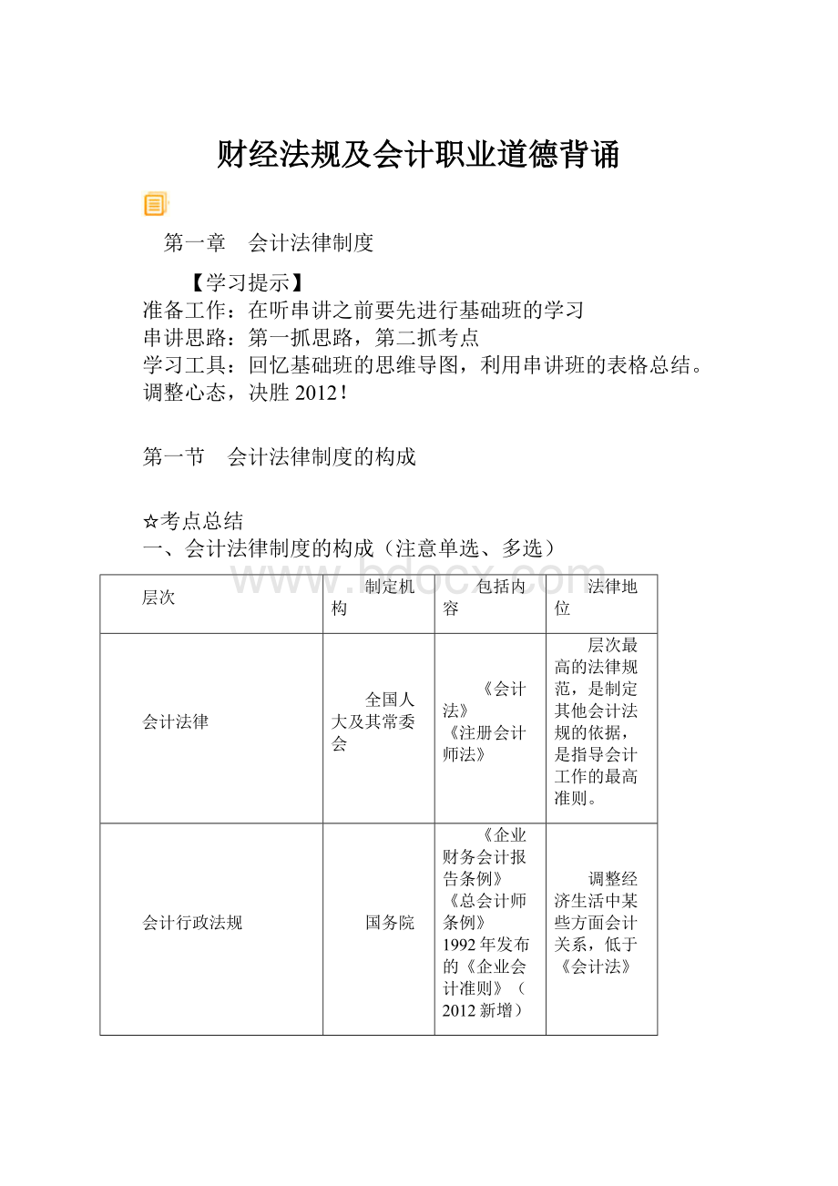 财经法规及会计职业道德背诵.docx