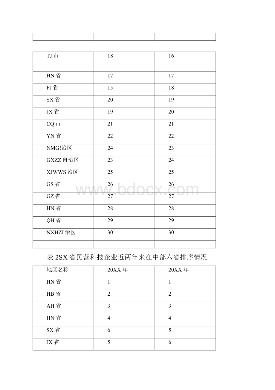 最新省民营科技企业统计分析报告.docx_第2页