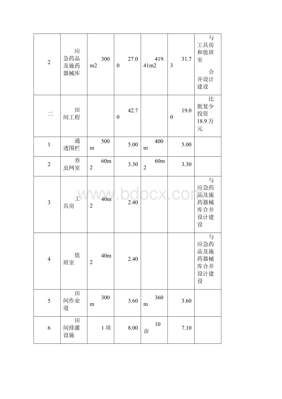 农业有害生物预警与控制区域站新建项目可行性研究报告.docx_第3页