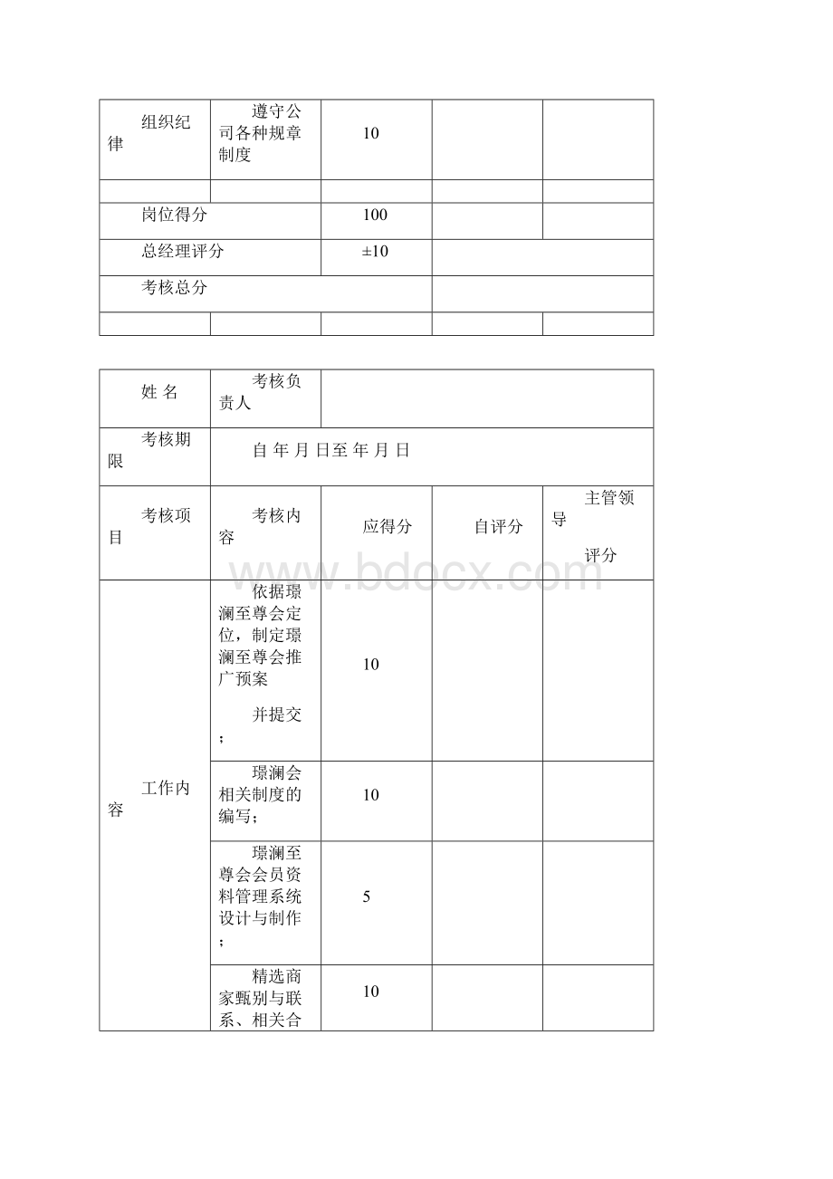 岗位绩效考核评分表.docx_第3页