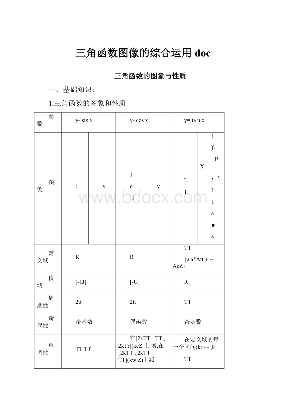 三角函数图像的综合运用doc.docx_第1页