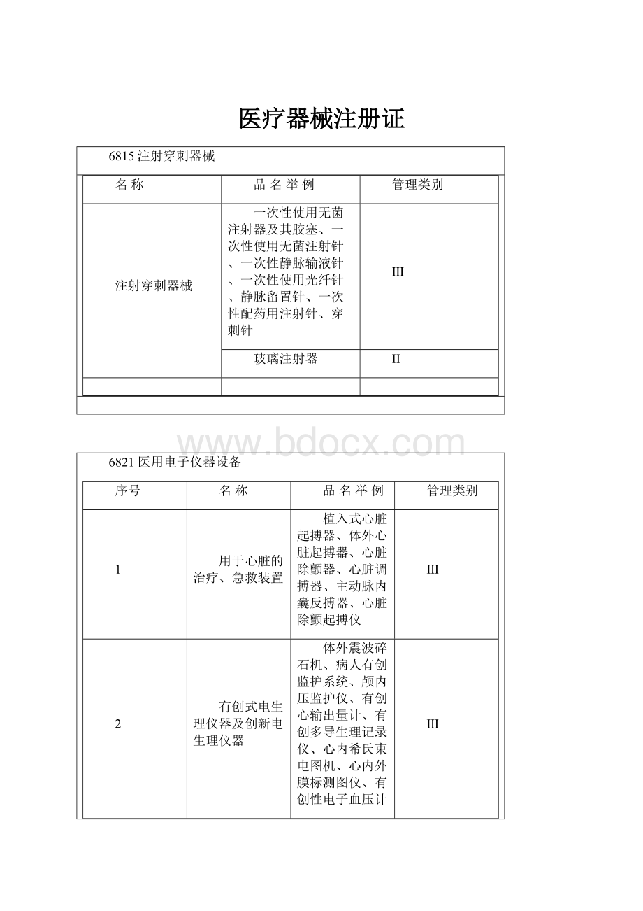 医疗器械注册证.docx_第1页