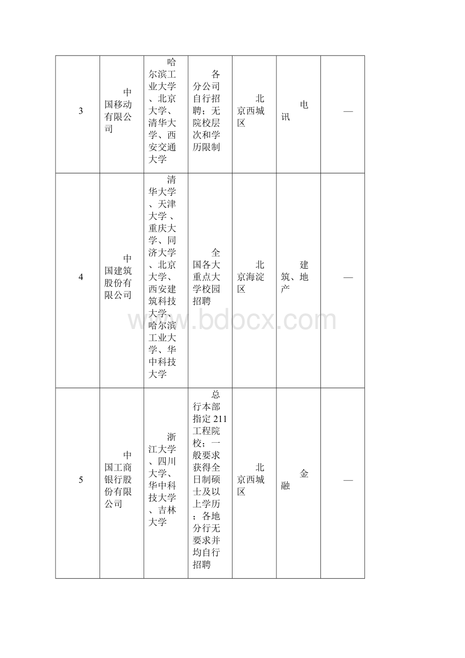 中国百强企业最爱的大学排行榜单.docx_第2页