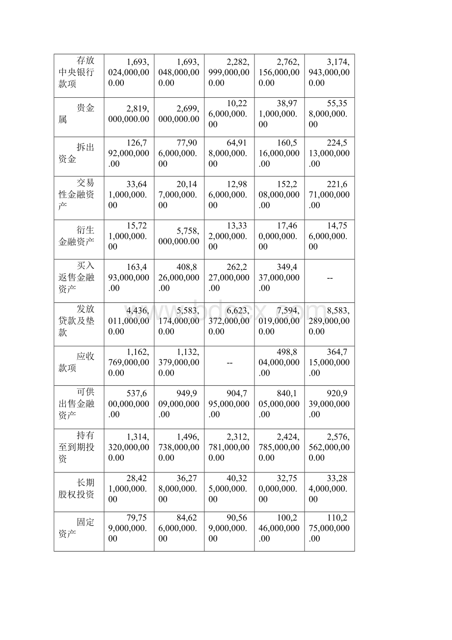 工商银行财务报表分析.docx_第2页