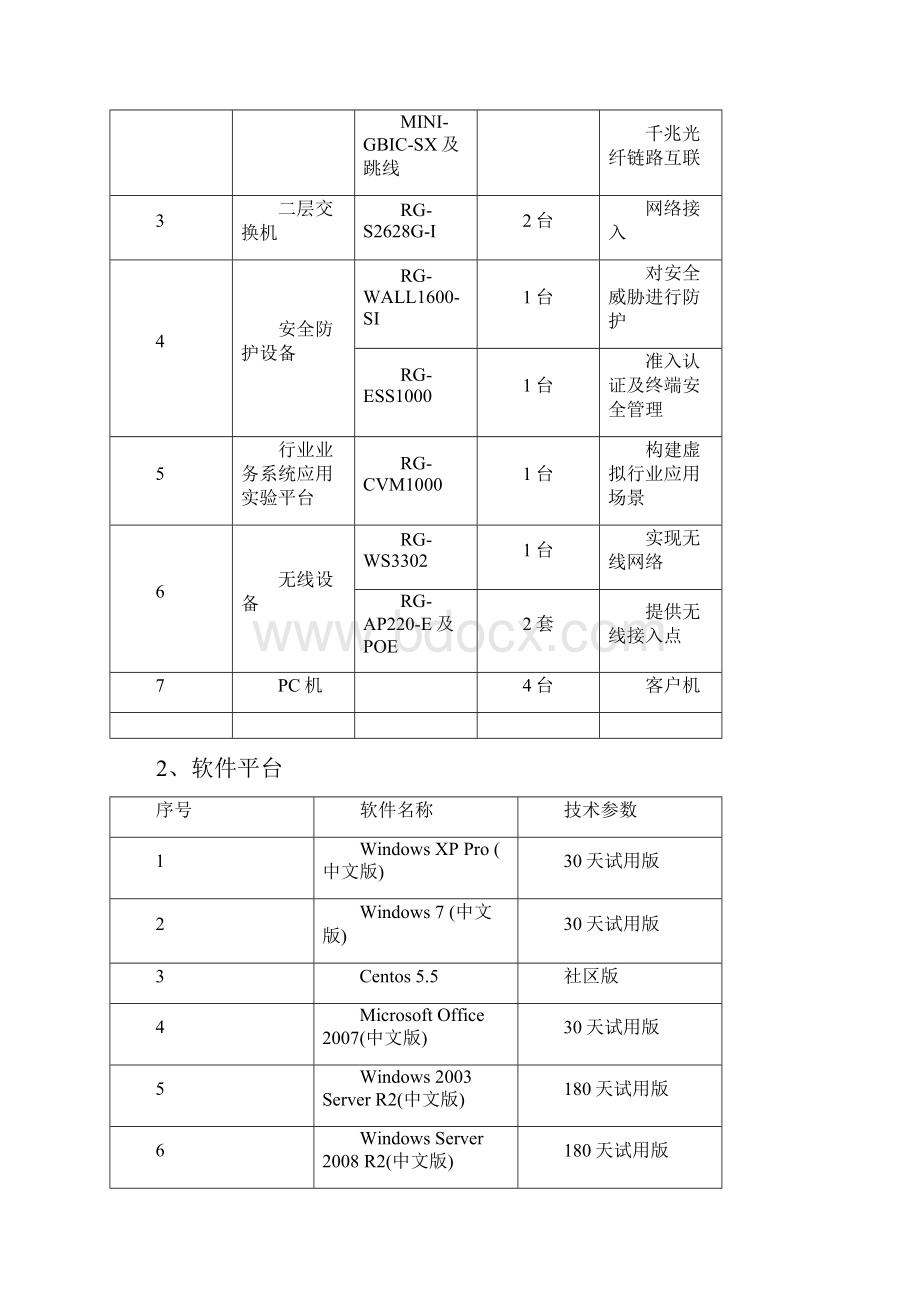 江苏高等职业院校技能大赛样题1.docx_第2页