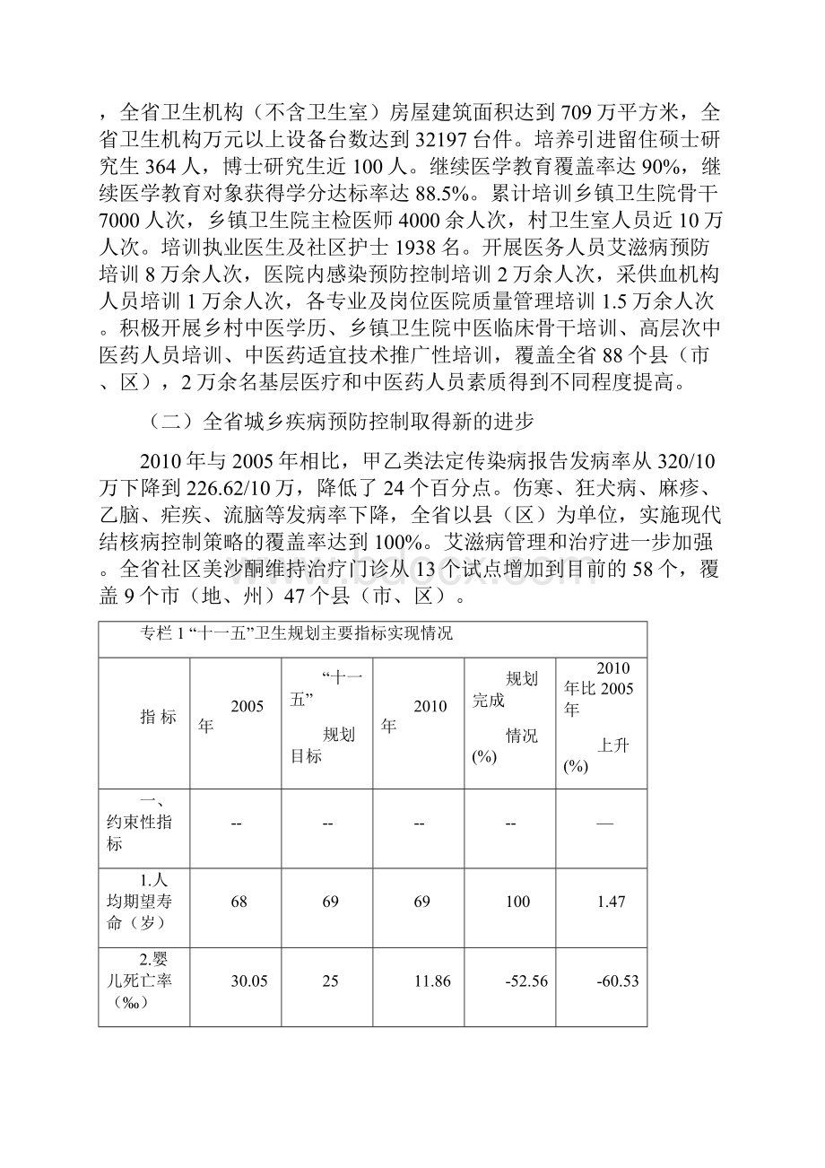 贵州省十二五卫生事业.docx_第2页