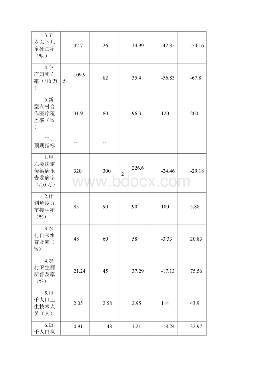 贵州省十二五卫生事业.docx_第3页