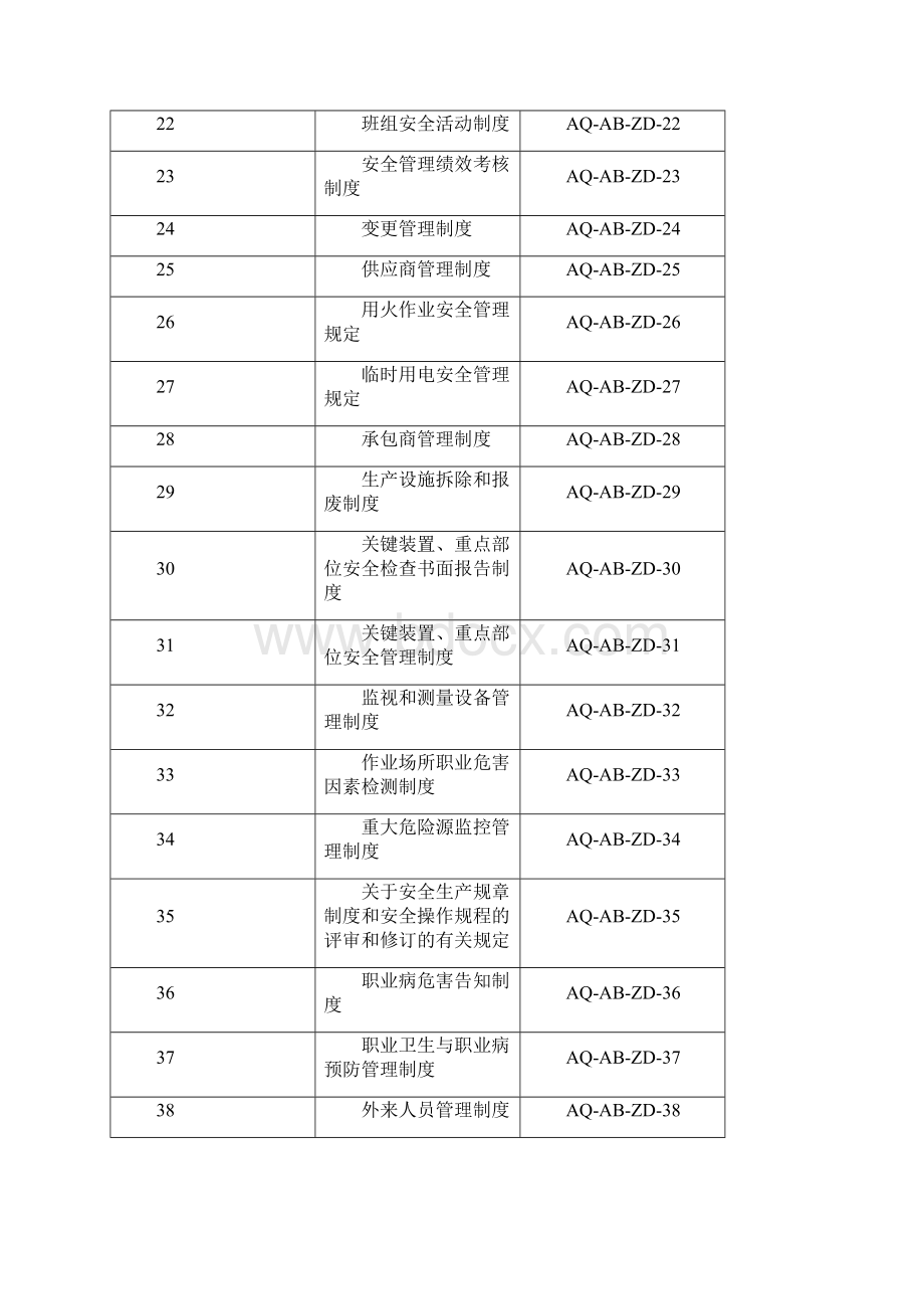 危险化学品从业单位安全标准化安全管理制度汇编.docx_第3页