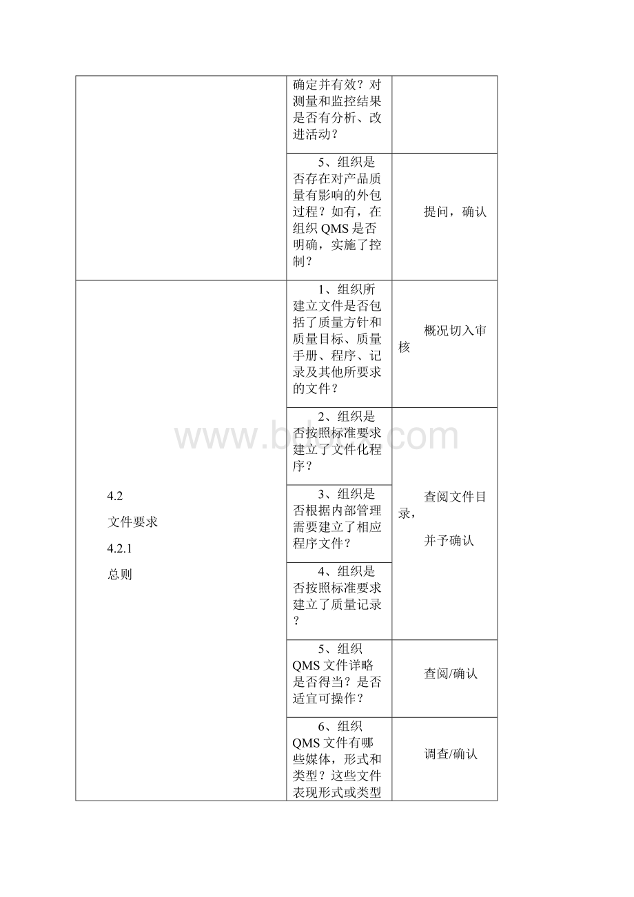 内部审核的要点和方法.docx_第2页