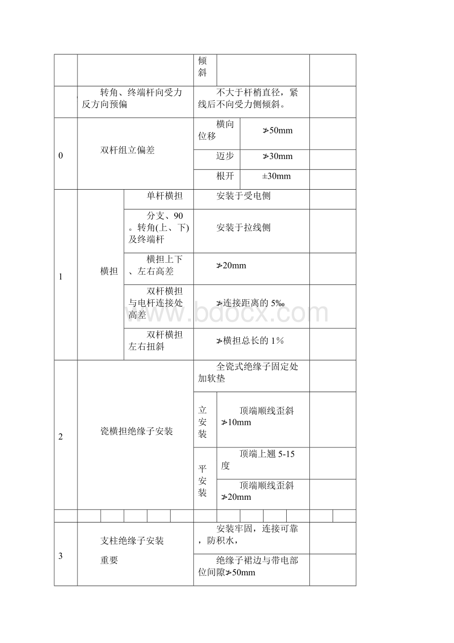 10kV分项工程质量验评表.docx_第2页