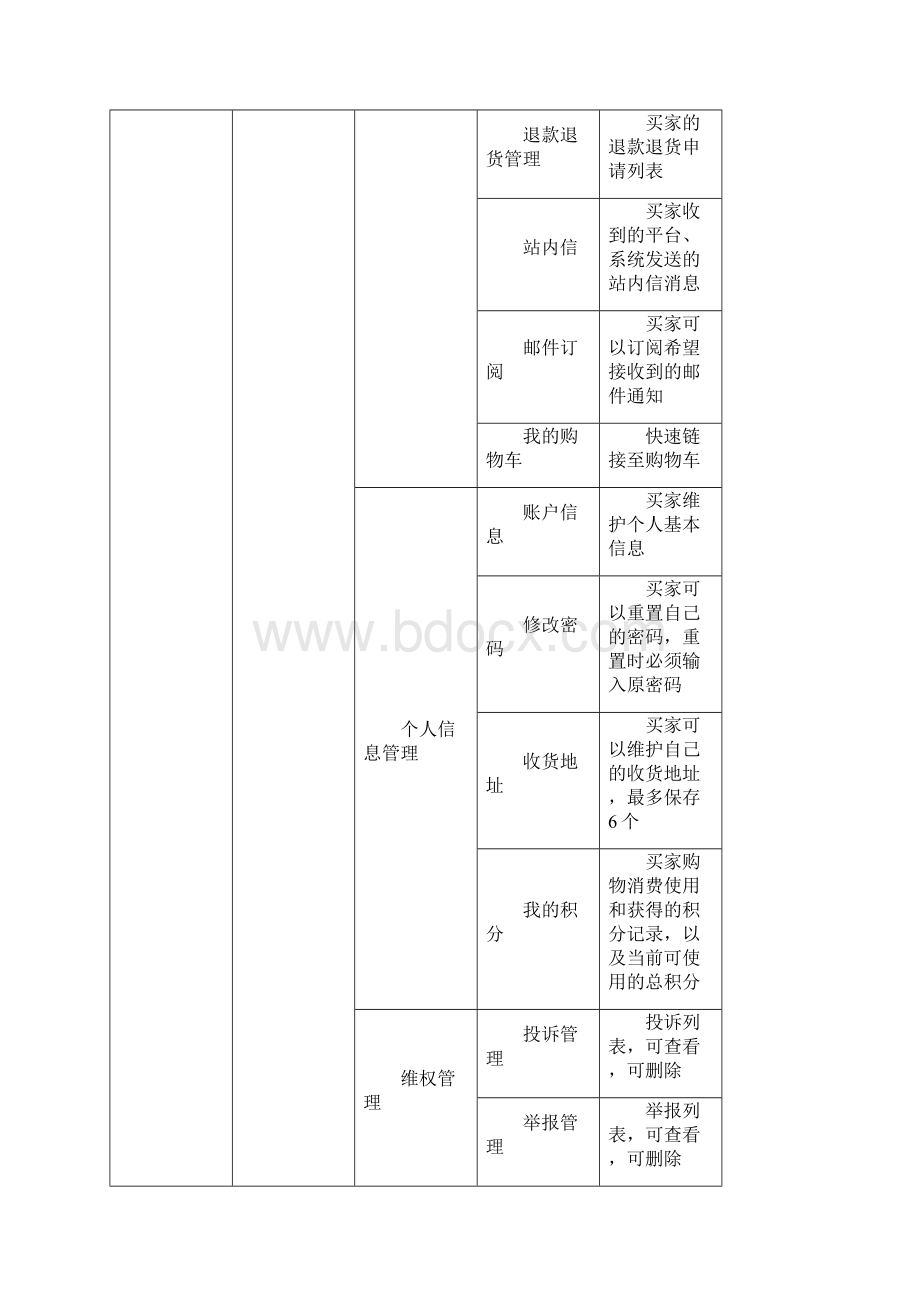 B2B2C功能详细清单列表.docx_第3页