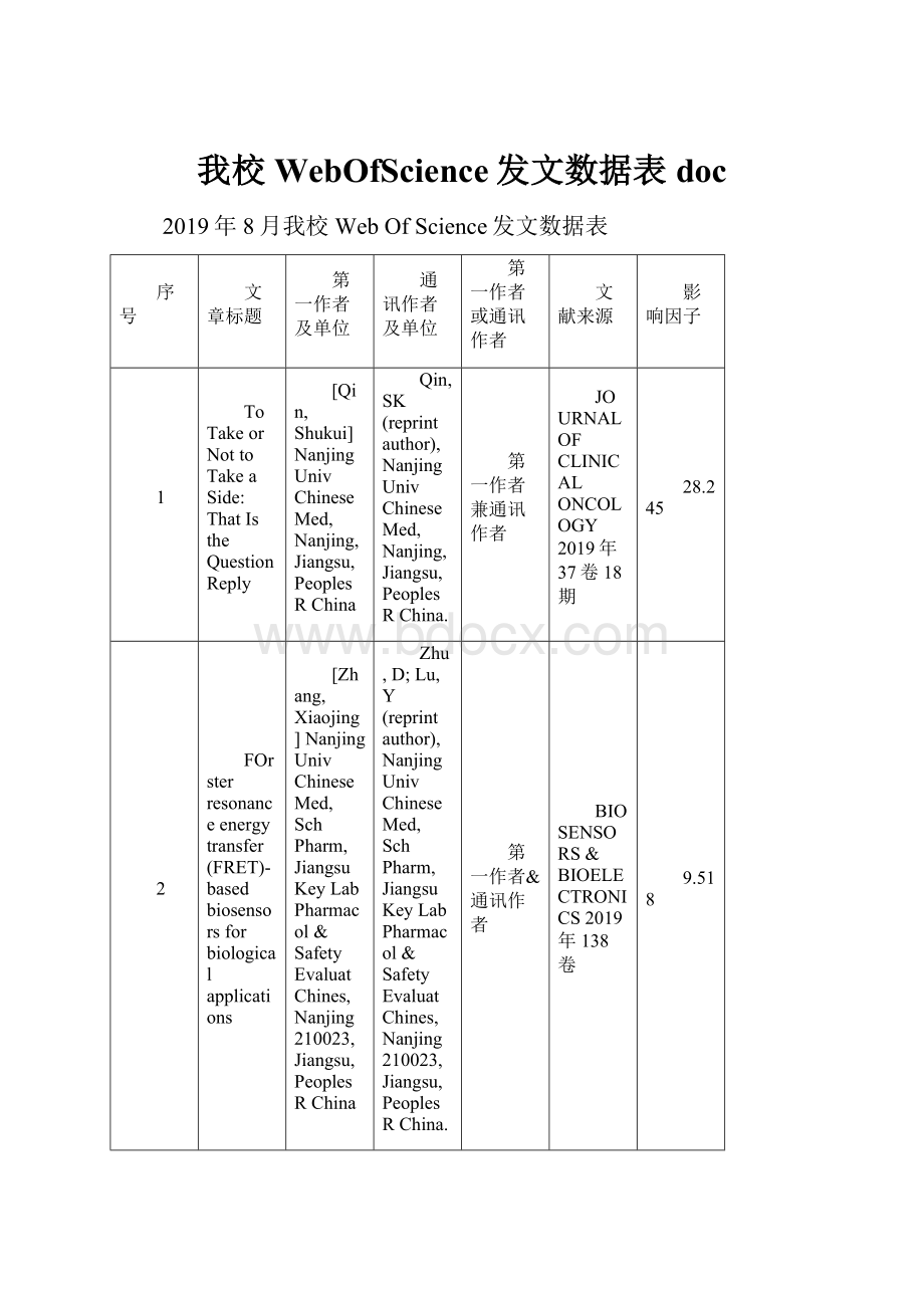 我校WebOfScience发文数据表doc.docx_第1页