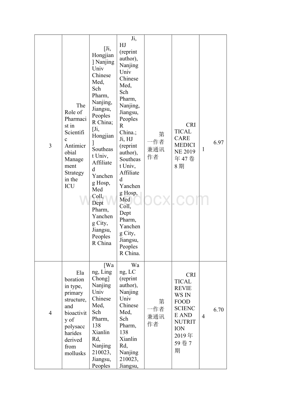 我校WebOfScience发文数据表doc.docx_第2页