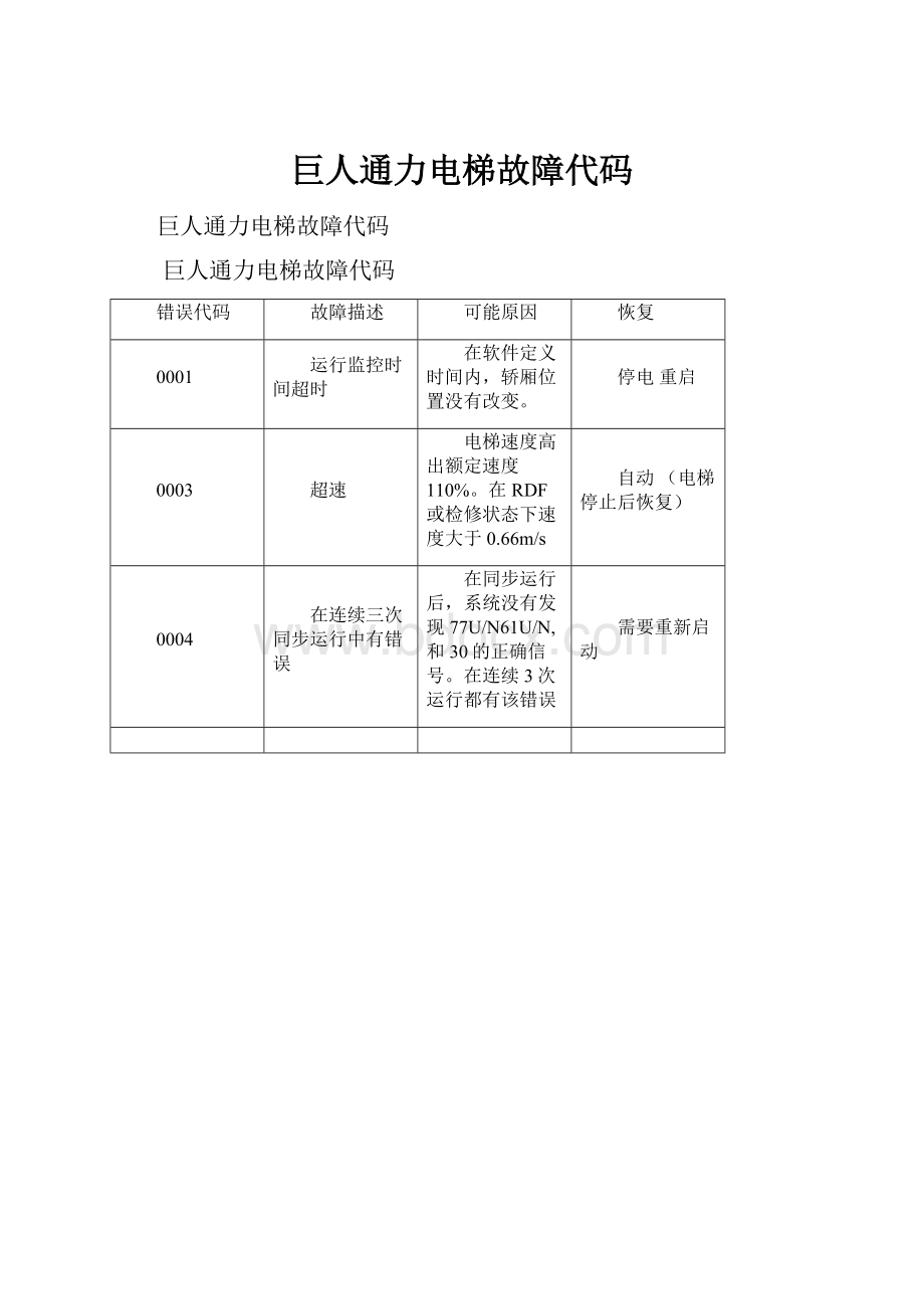 巨人通力电梯故障代码.docx_第1页