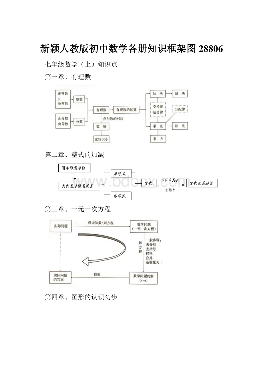 新颖人教版初中数学各册知识框架图28806.docx