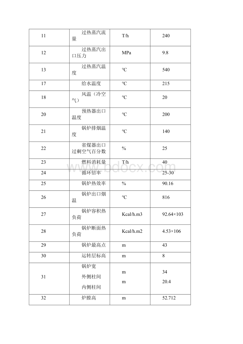 CFB锅炉检修工艺规程1.docx_第2页