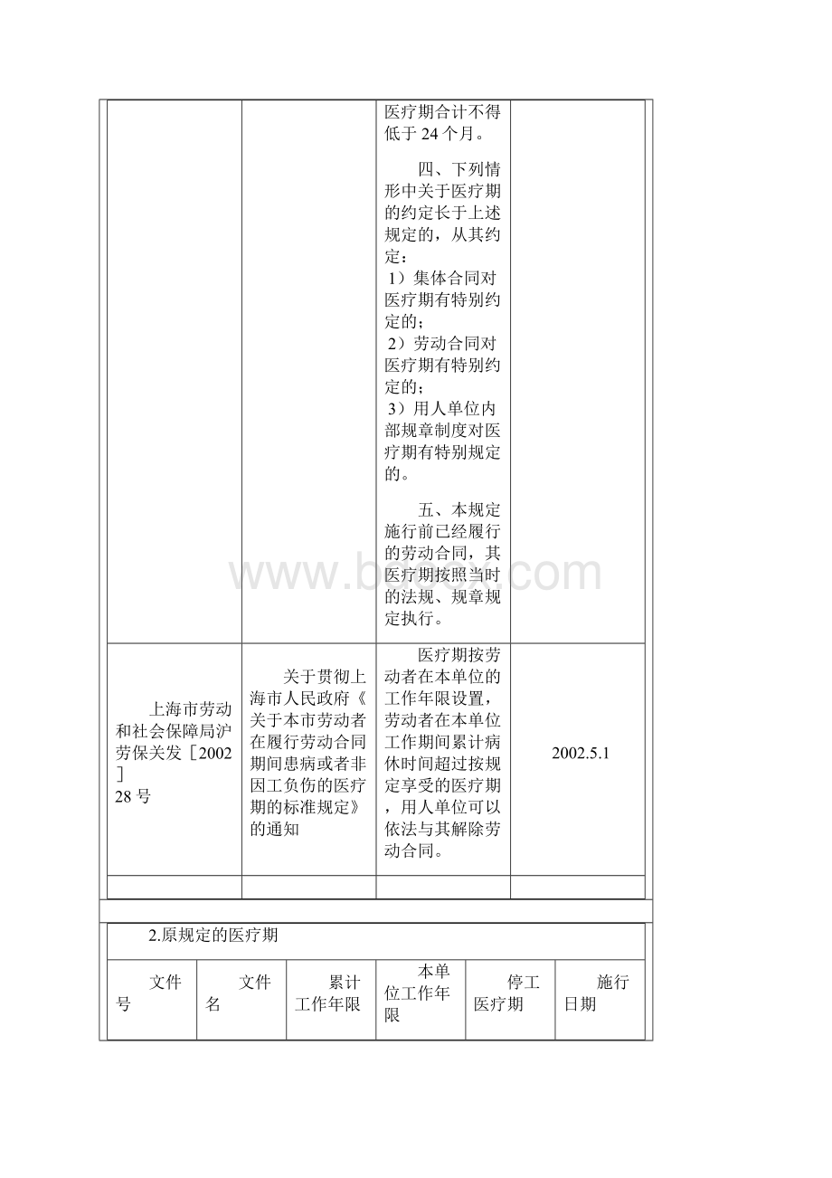 整理的上海劳动保障政策.docx_第2页