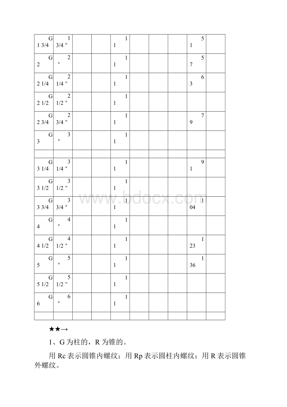 PFPSPTGBSP管螺纹尺寸.docx_第2页