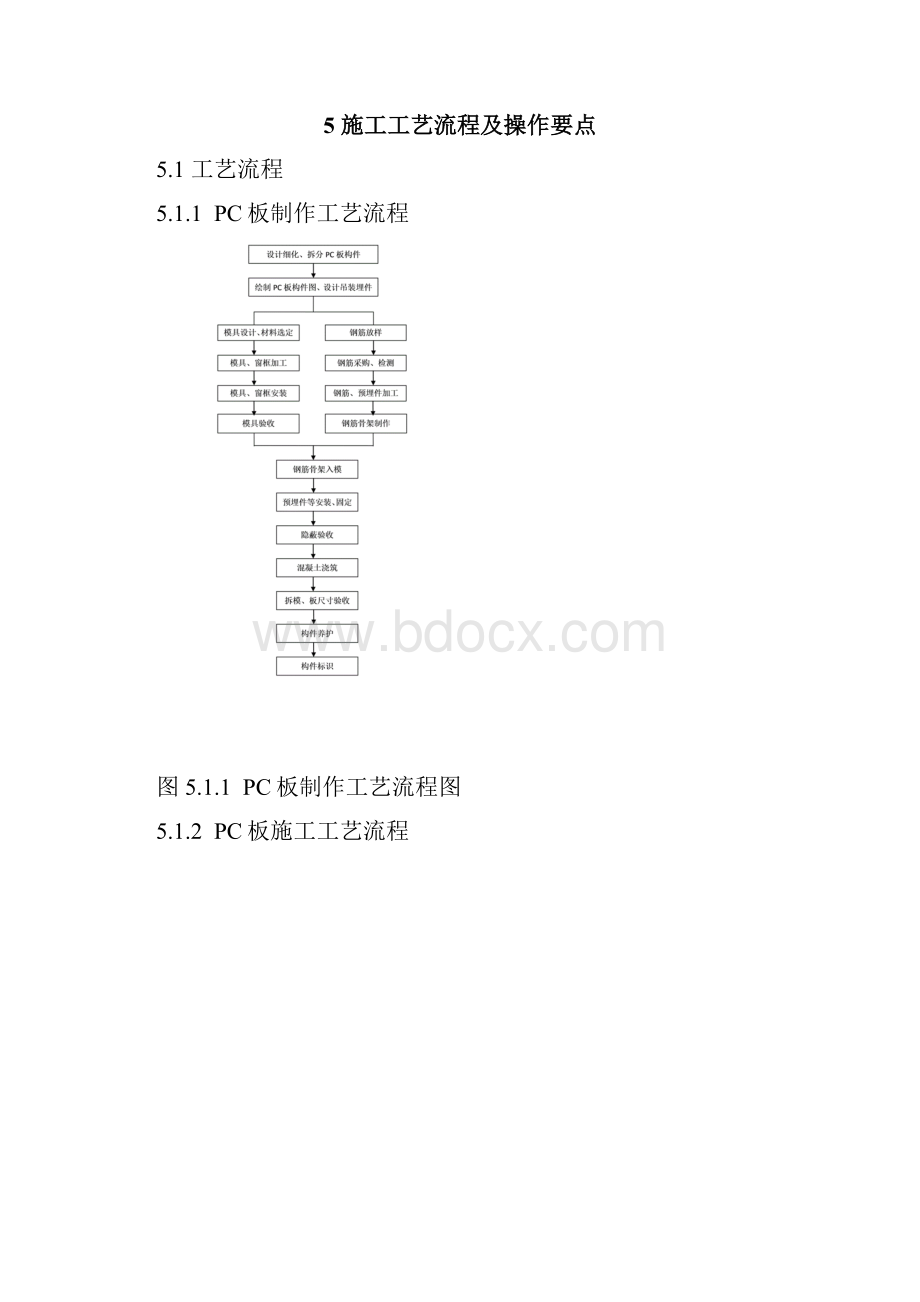 内浇外挂式外墙PC板施工工法剖析.docx_第3页