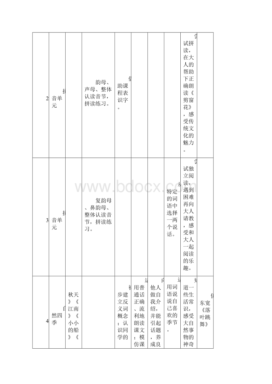 部编版小学语文教师统编版语文16年级语文要素梳理.docx_第2页