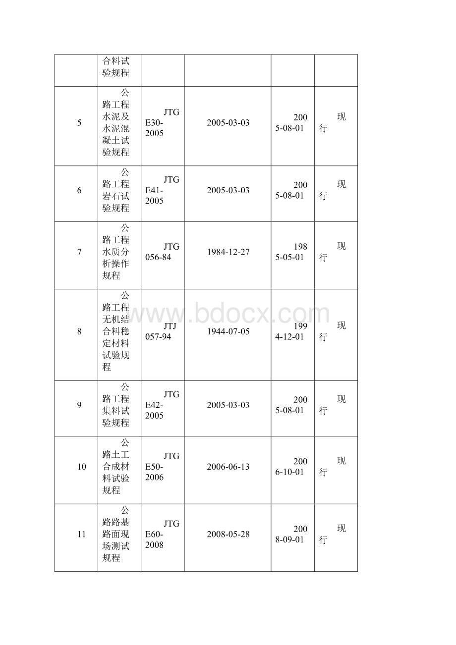 长沙理工大学试验检测管理大纲教材.docx_第3页