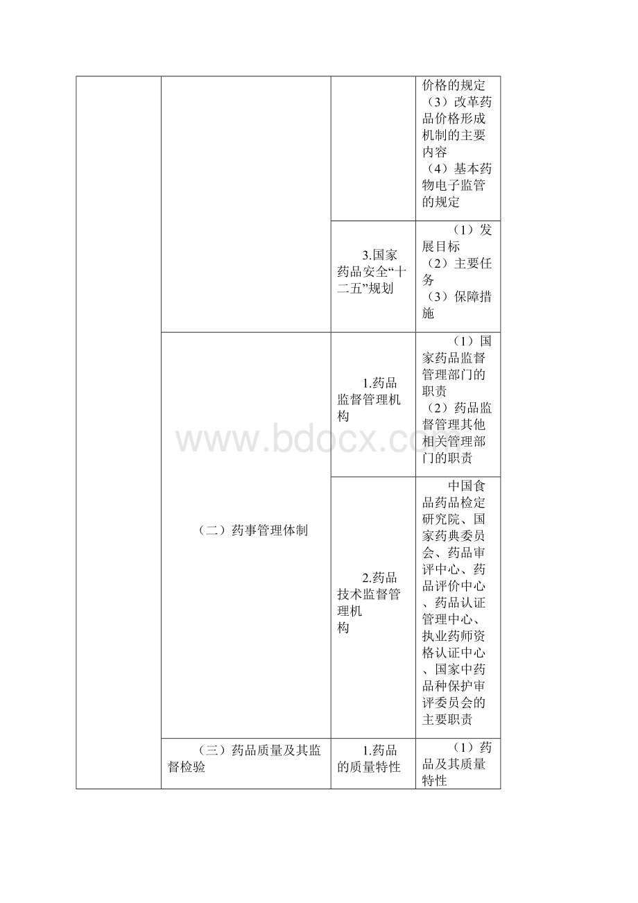 药事管理与法规.docx_第2页