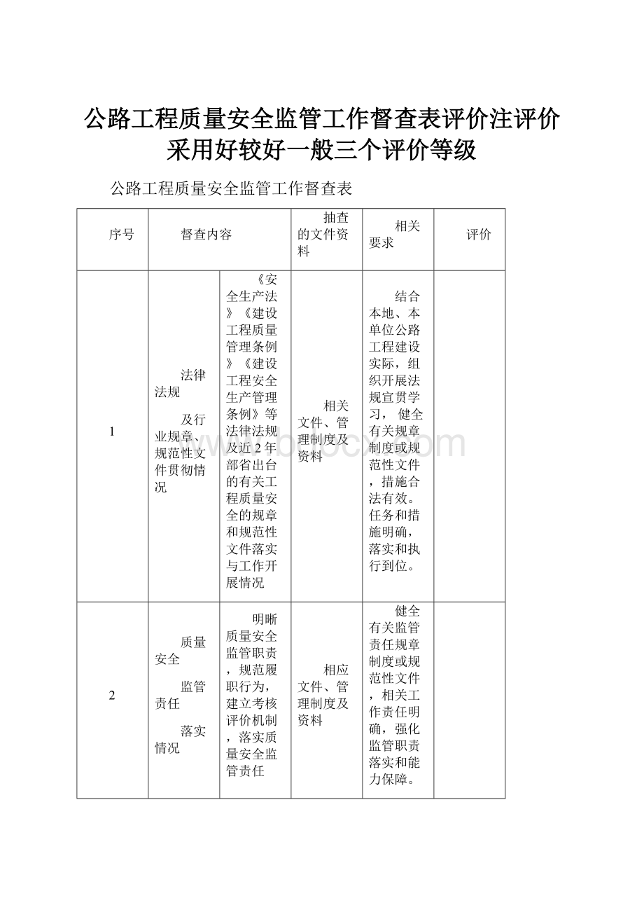 公路工程质量安全监管工作督查表评价注评价采用好较好一般三个评价等级.docx