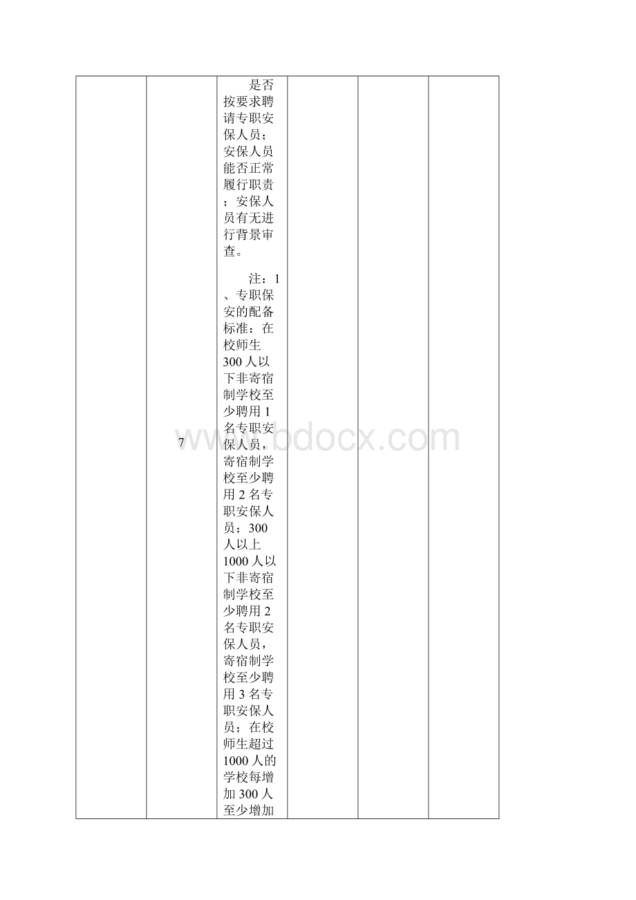 完整版学校安全自查记录表.docx_第3页