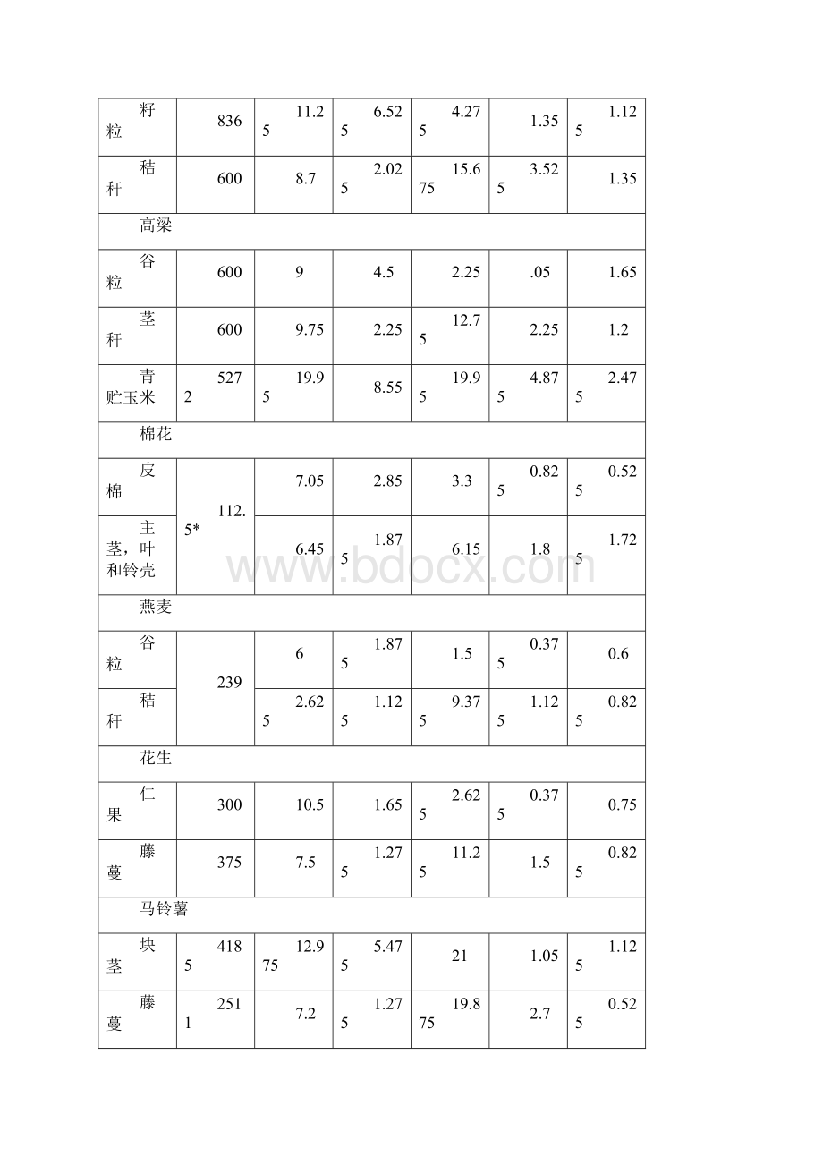 施肥的基本原则.docx_第2页