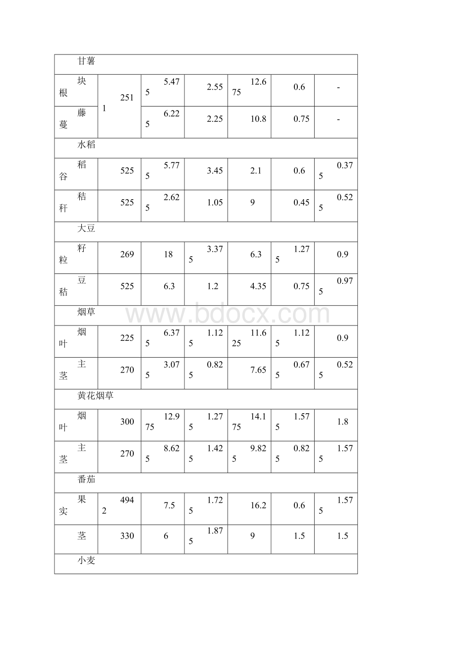 施肥的基本原则.docx_第3页