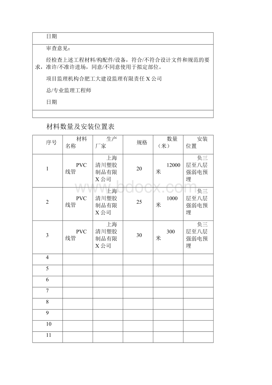 工程建筑套表工程材料设备报审表.docx_第3页