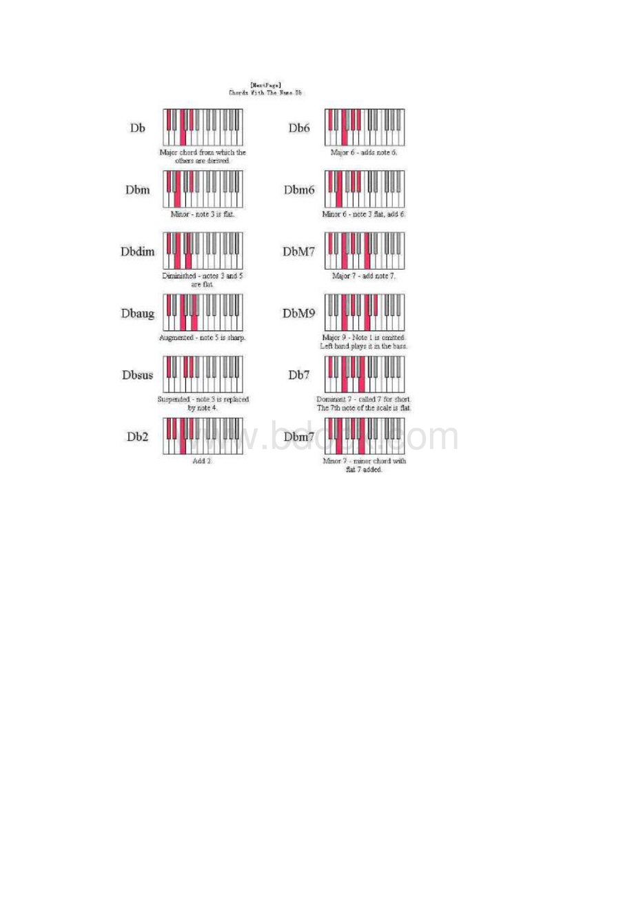 钢琴和弦指法对照图值得珍藏的.docx_第2页