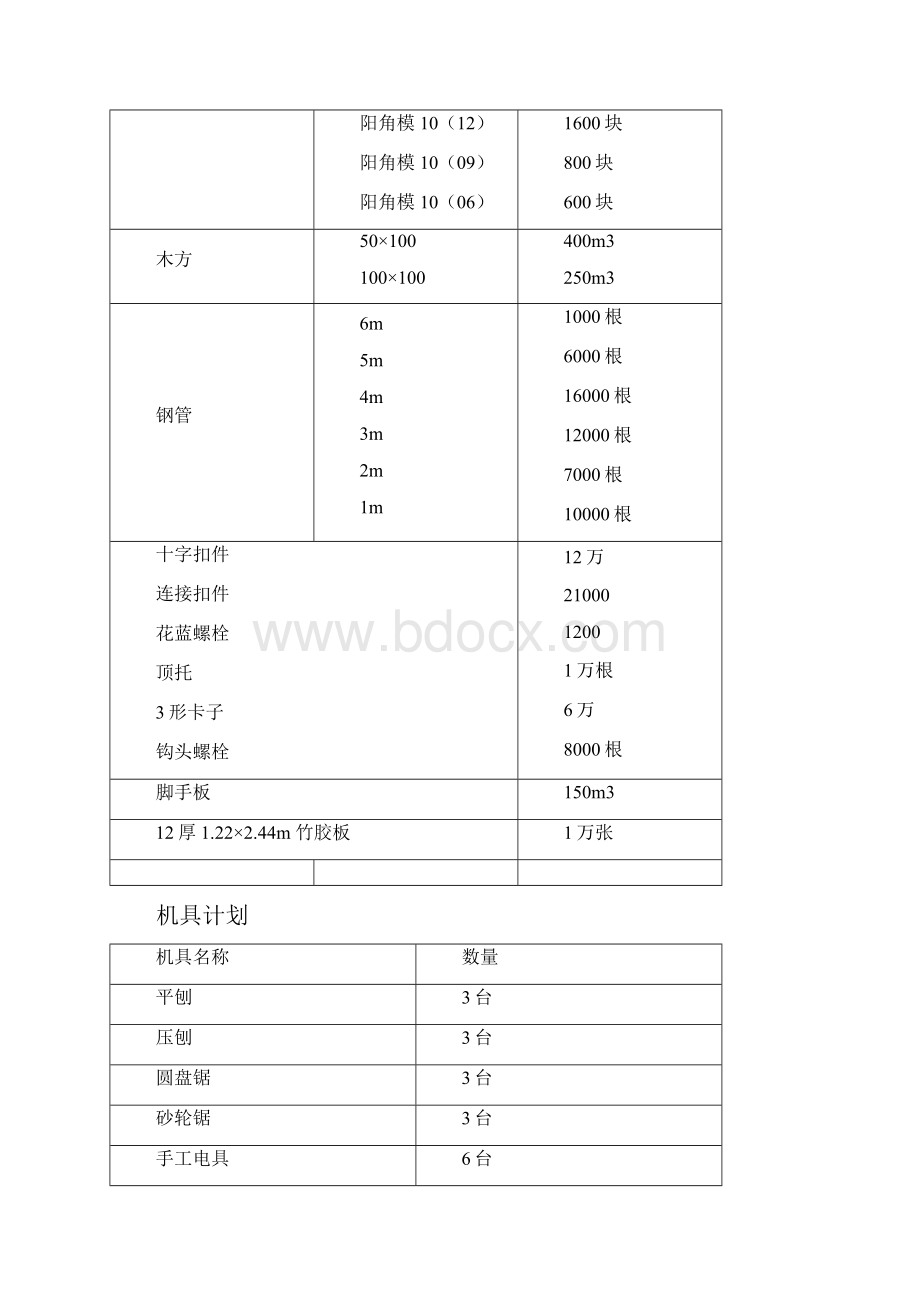 模板施工方案组合钢模板.docx_第3页