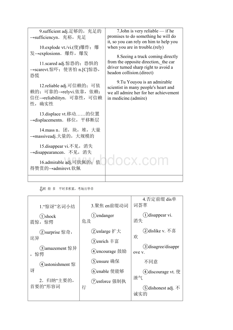 届高考英语一轮复习Unit1ManandNaturalDisasters学案重庆大学版选修7.docx_第2页