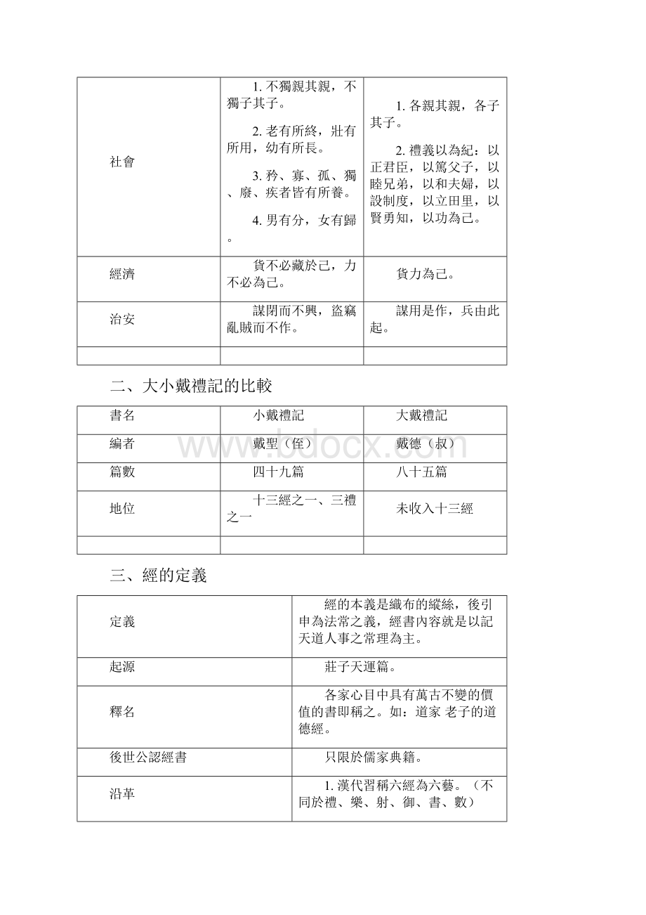 第五册附录一大同与小康国学常识大同与小康的比较大小戴.docx_第3页