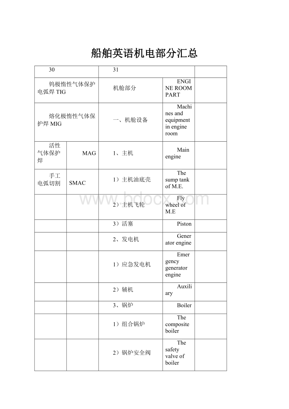 船舶英语机电部分汇总.docx