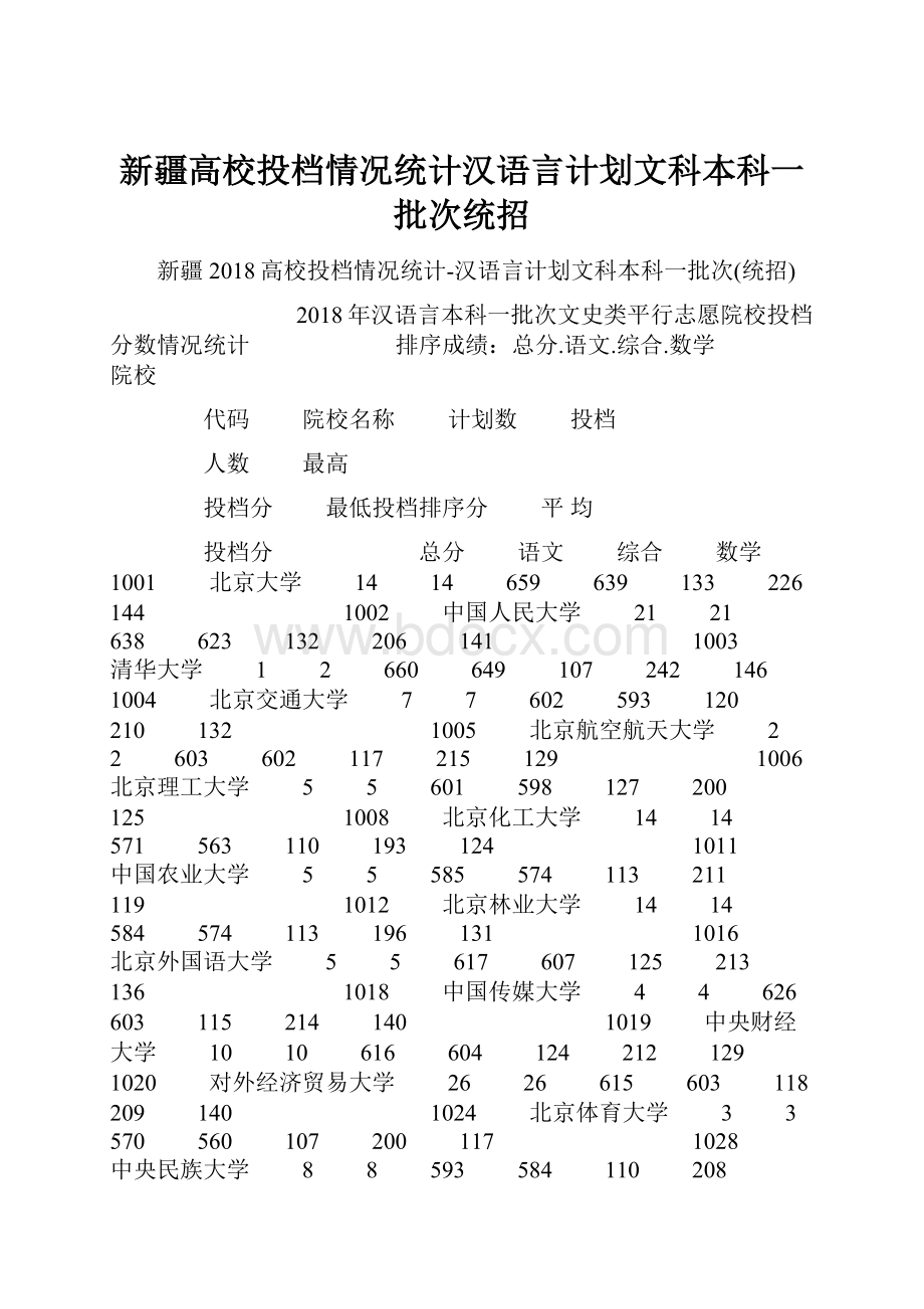 新疆高校投档情况统计汉语言计划文科本科一批次统招.docx_第1页