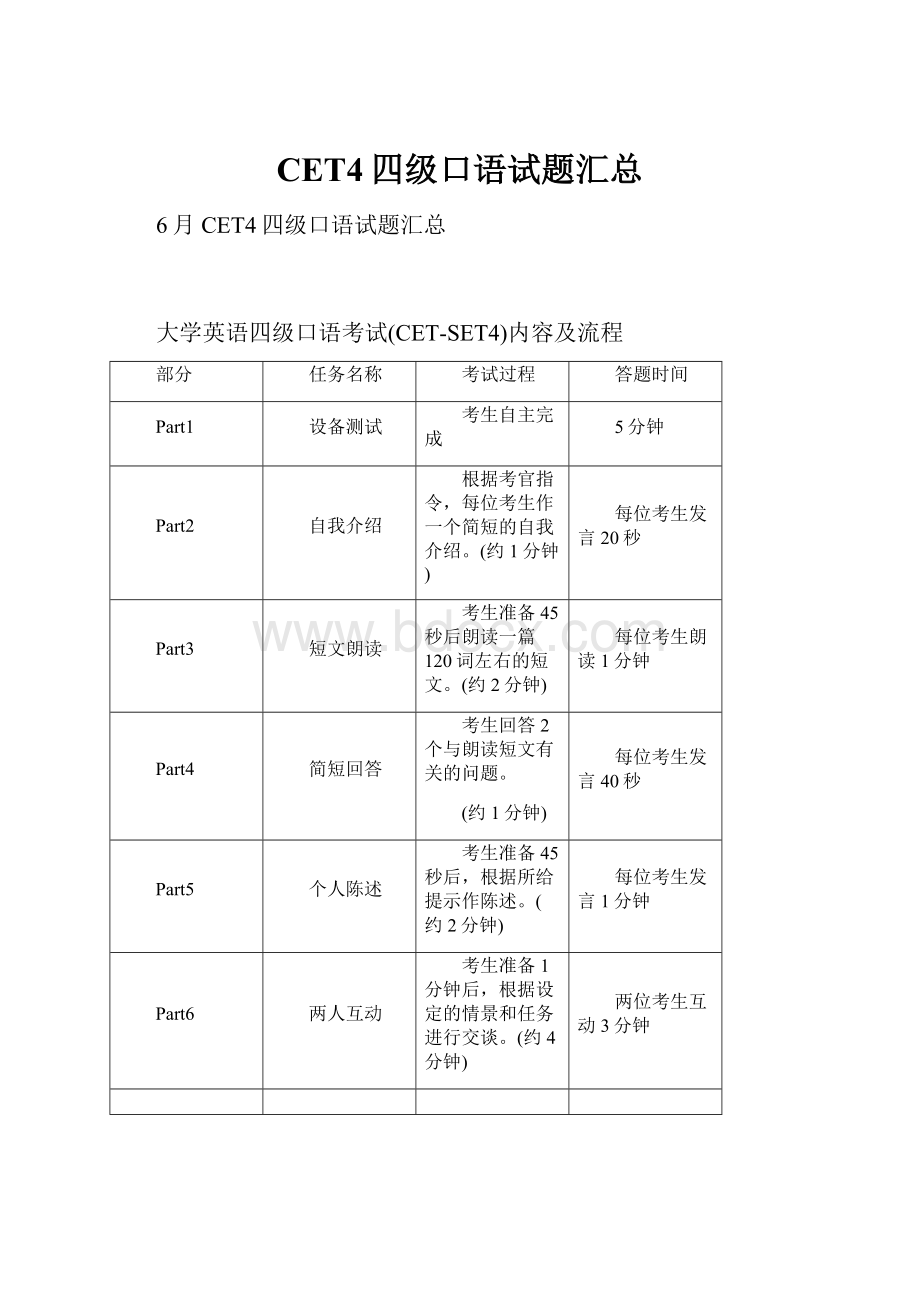 CET4四级口语试题汇总.docx_第1页