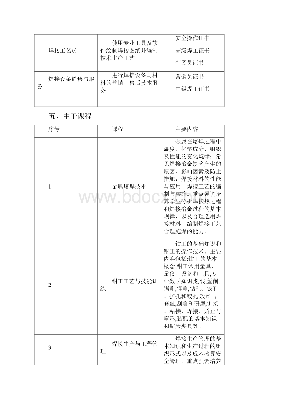 焊接专业人才培养方案.docx_第2页