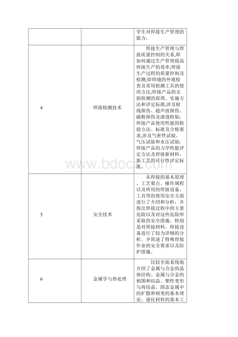 焊接专业人才培养方案.docx_第3页