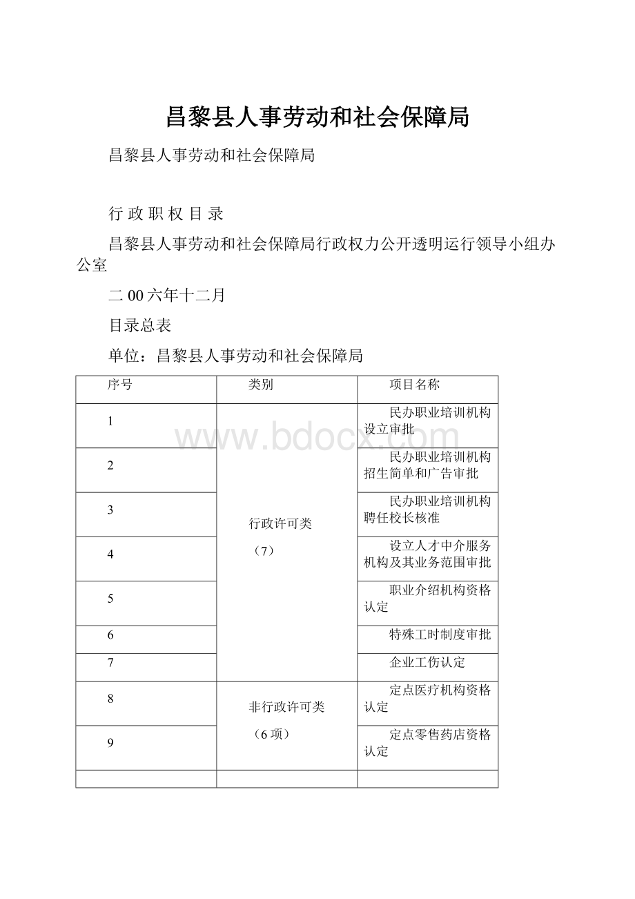 昌黎县人事劳动和社会保障局.docx_第1页